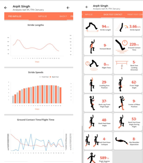 StanceBeam biomechanics data — stride lengths, speeds and ground contact time analysis